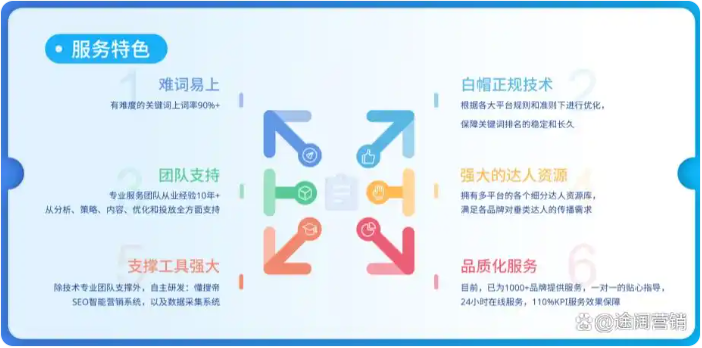 通過對(duì)網(wǎng)站結(jié)構(gòu)、內(nèi)容和鏈接的優(yōu)化，提高網(wǎng)站在搜索引擎中的排名-甘肅武威網(wǎng)站制作